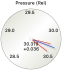 Barometer gauge