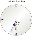 Wind direction gauge